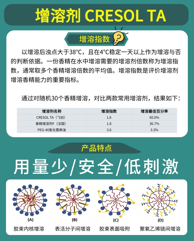 恩飞海报增溶剂第五版(1).jpg